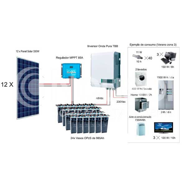 imagen-kit-fotovoltaico-autoconsumo-3930wp