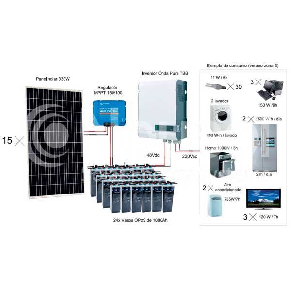 imagen-kit-fotovoltaico-autoconsumo-4950wp