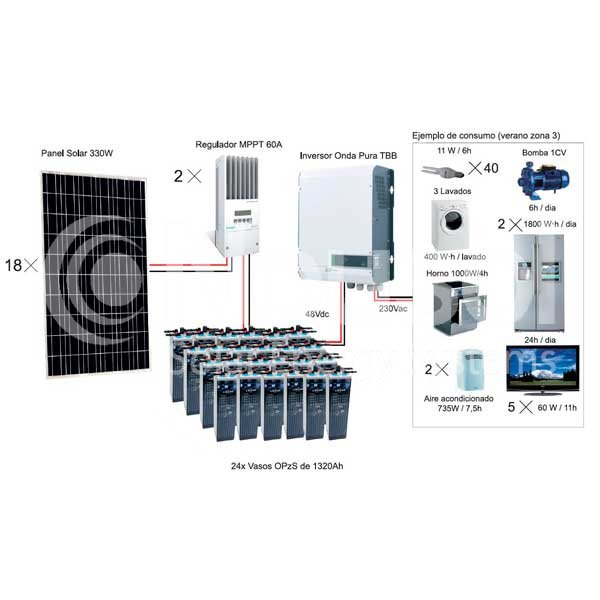 imagen-kit-fotovoltaico-autoconsumo-5940wp