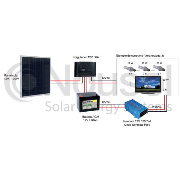 imagen-kit-fotovoltaico-autonomo-100wp