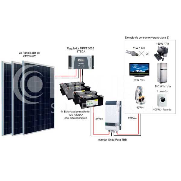 imagen-kit-fotovoltaico-autonomo-1035wp