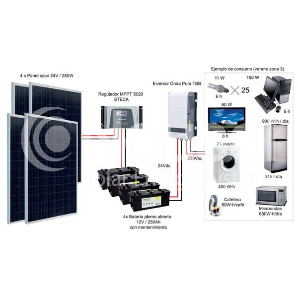 imagen-kit-fotovoltaico-autonomo-1230wp