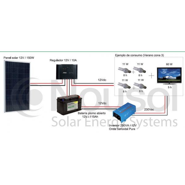 imagen-kit-fotovoltaico-autonomo-160wp
