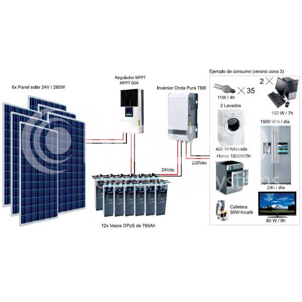 imagen-kit-fotovoltaico-autonomo-1640wp