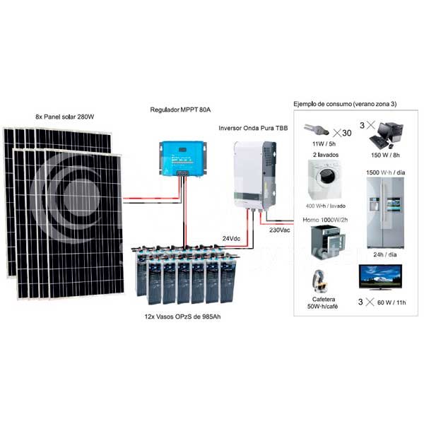 imagen-kit-fotovoltaico-autonomo-2460wp