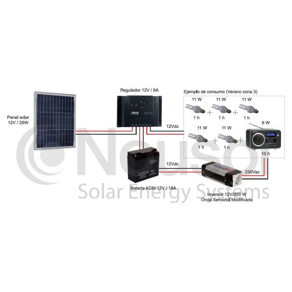 imagen-kit-fotovoltaico-autonomo-25wp