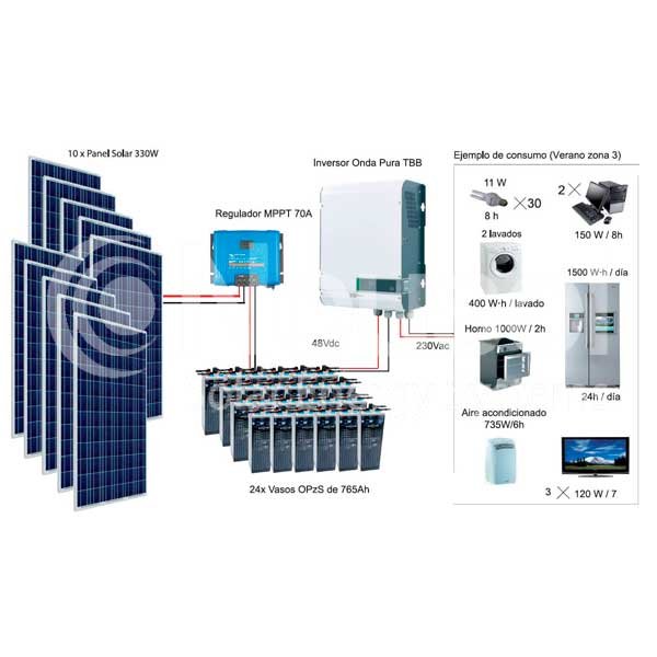 imagen-kit-fotovoltaico-autonomo-3450wp