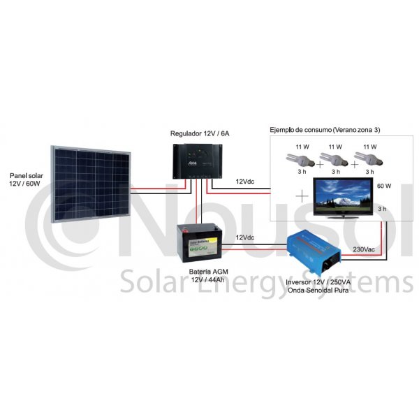 imagen-kit-fotovoltaico-autonomo-60wp