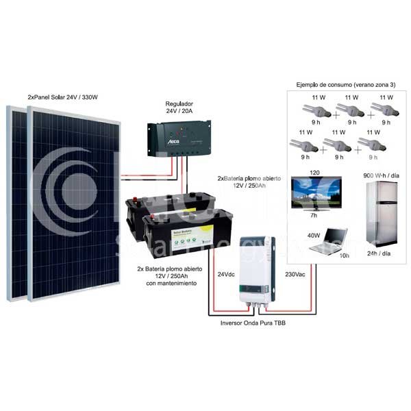 imagen-kit-fotovoltaico-autonomo-690wp
